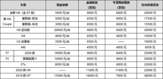 为用户谋福利 哈弗爆款钜惠等你来