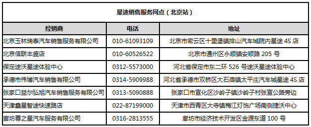 星途LX超能挑战赛活动报名地址电话