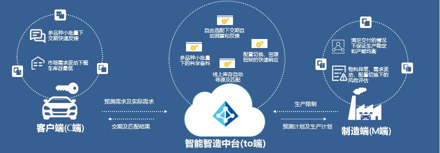 新势力打响技术之战,威马先下一城,C2M获工信部认可