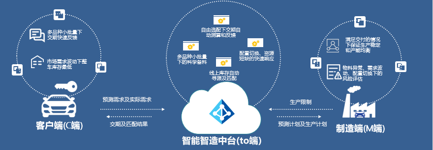 新势力打响技术之战，威马先下一城，C2M获工信部认可