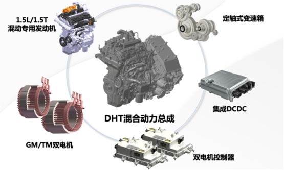 综合油耗4.7L 零百加速8.5s 揭密长城汽车柠檬混动DHT 技术