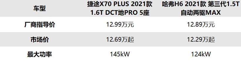 拒绝假期综合症，两款适合全家出游SUV推荐