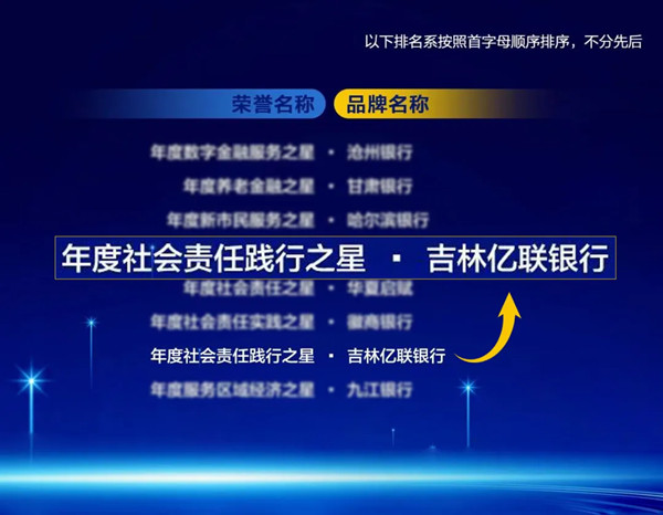 亿联银行荣获 “2025年度社会责任践行之星”