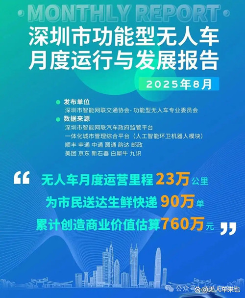 从深圳发布的8月功能型无人车报告,分析九识行业最低0.008次/公里人工干预:这个数字代表了什么?第1张-京津网