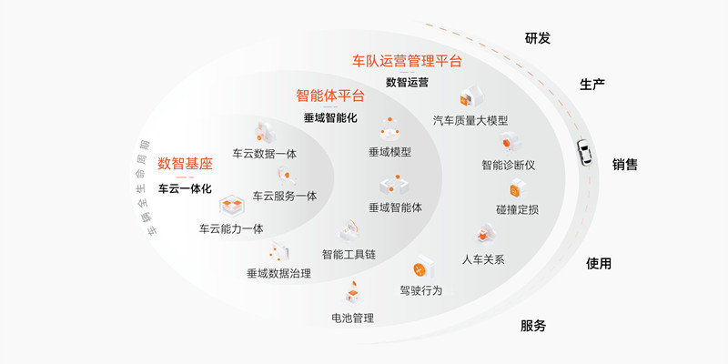 车凌科技荣获毕马威第八届汽车科技50第2张